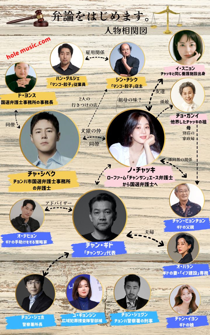 ディズニープラス 弁論をはじめます キャストex 相関図 カメオ出演まとめ 国選弁護人の同名エッセイが原作 韓ドラ 초아요チョアヨ